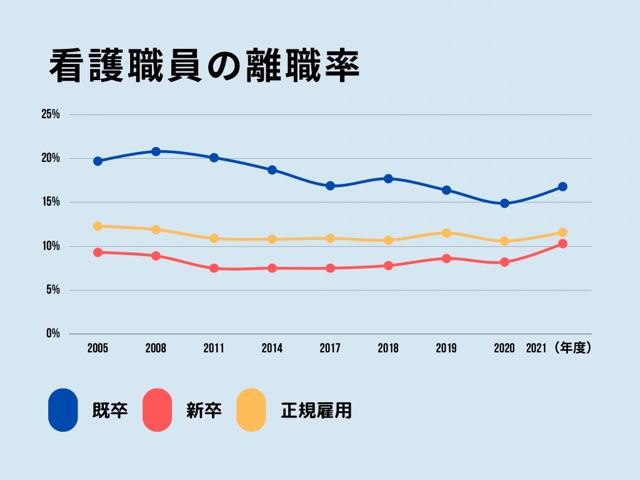 日本看護協会よりhttps://www.nurse.or.jp/home/assets/20230301_nl04.pdf